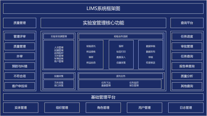 LIMS，LIMS系統