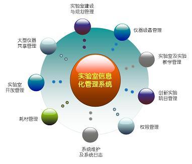 LIMS,LIMS系統(tǒng)